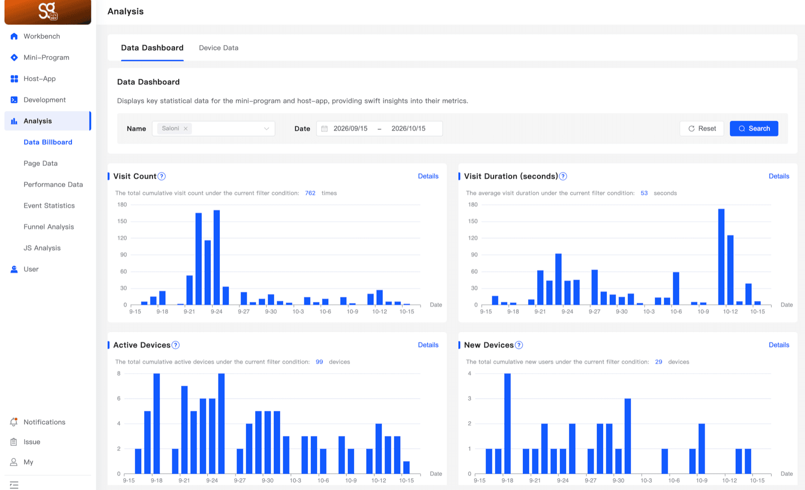 Analysis → Data Billboard with the Name and Date filters and the Visit Count, Visit Duration, Active Devices and New Devices charts
